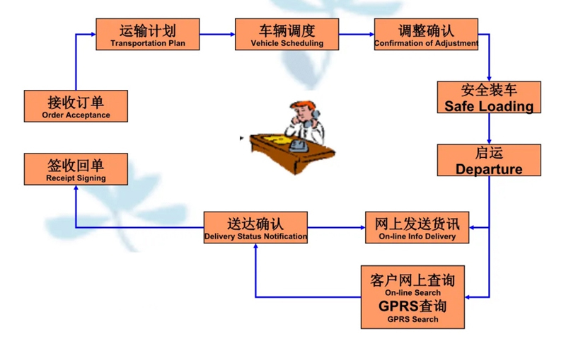 吴江震泽直达五指山物流公司,震泽到五指山物流专线