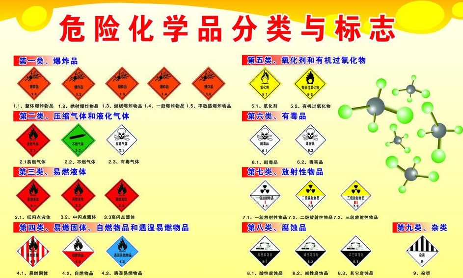 上海到五指山危险品运输